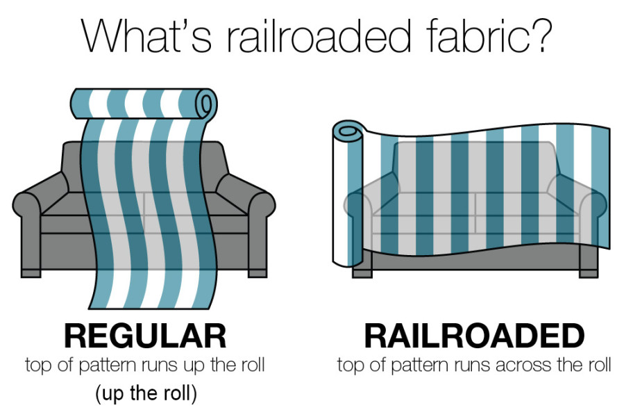 How to determine the direction of the picture on the furniture fabric
